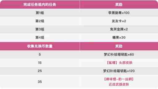 香肠派对愚人节活动怎么玩 香肠派对愚人节活动玩法介绍图3