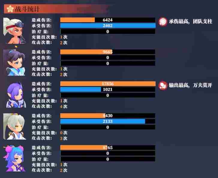 筑城与探险战斗篇分享 战斗篇分享图5