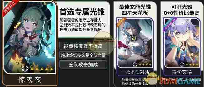 崩坏星穹铁道藿藿怎么培养 藿藿全面培养攻略大全图2