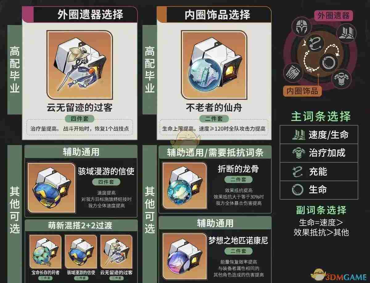 崩坏星穹铁道藿藿怎么培养 藿藿全面培养攻略大全图4