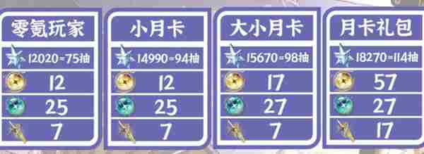 鸣潮2.2能获得多少星声 鸣潮2.2版本星声数量统计图2