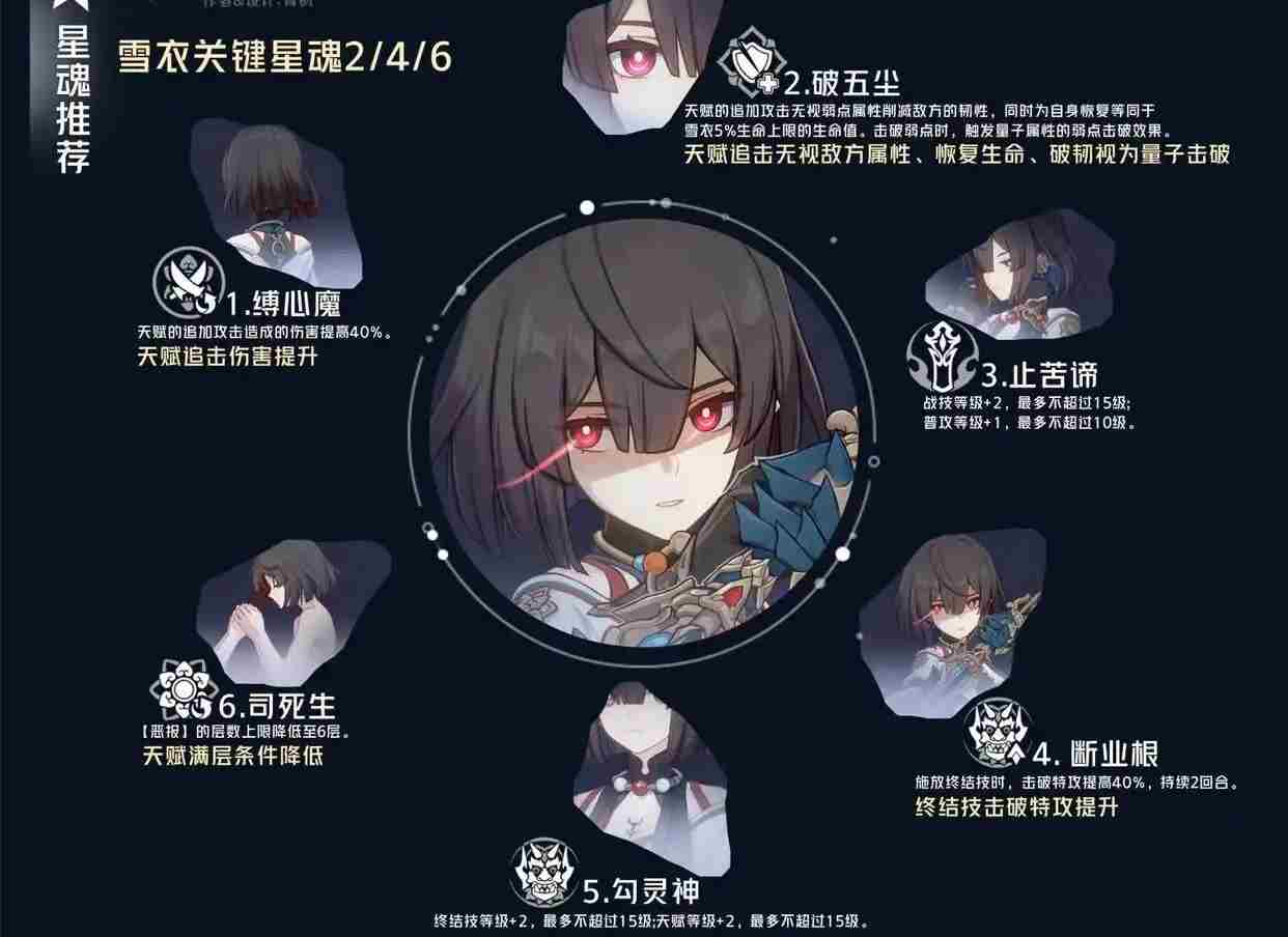 崩坏星穹铁道雪衣星魂怎么样 雪衣星魂分析及推荐图1
