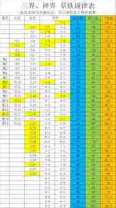 想不想修真大焚天半收益刷草铁技巧 修真大焚天如何高效半收益获取草铁图1