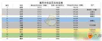 想不想修真大焚天半收益刷草铁技巧 修真大焚天如何高效半收益获取草铁图2