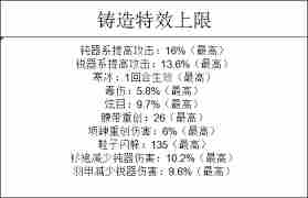 这就是江湖如何打造武器 打造武器详细教程图2