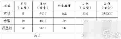 这就是江湖不同武器铸造所需材料有哪些 这就是江湖各种武器铸造手法材料详解图1