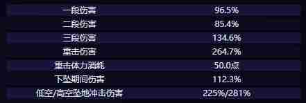原神伊法技能是什么 原神伊法技能介绍图1