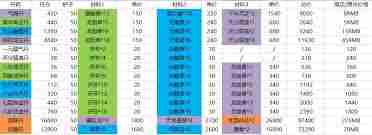 这就是江湖如何提升战斗力 丹药攻略全解析图1