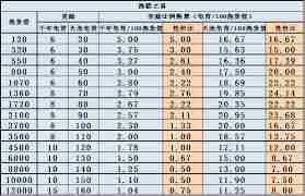 这就是江湖地图简介与强度如何划分 这就是江湖江湖地图强度划分建议及详解图1