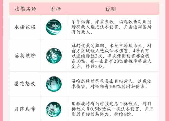 新三生三世十里桃花青丘逍遥怎么样 青丘逍遥技能详情图2