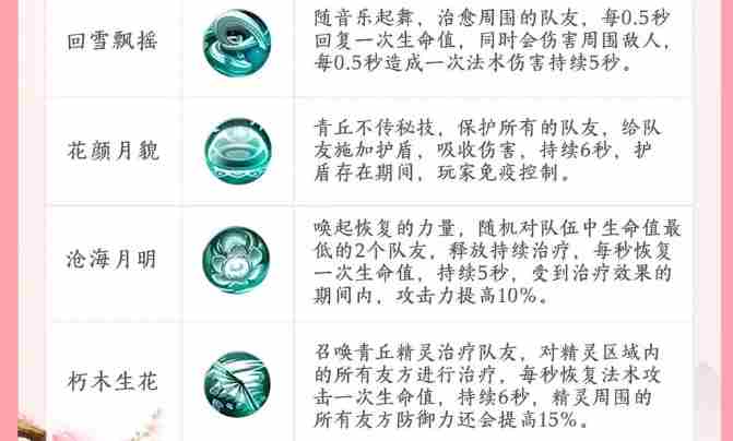 新三生三世十里桃花青丘逍遥怎么样 青丘逍遥技能详情图3