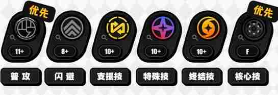 绝区零扳机技能怎么加点 绝区零扳机技能加点优先级推荐图2