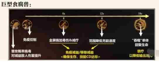 龙息神寂腐烂墓穴副本怎么打 龙息神寂腐烂墓穴副本打法攻略图3