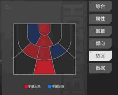 美职篮全明星恩比德球员怎么样 恩比德球员介绍图3