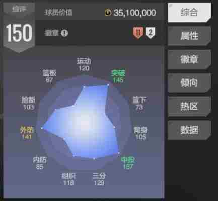 美职篮全明星布朗怎么样 布朗介绍图4