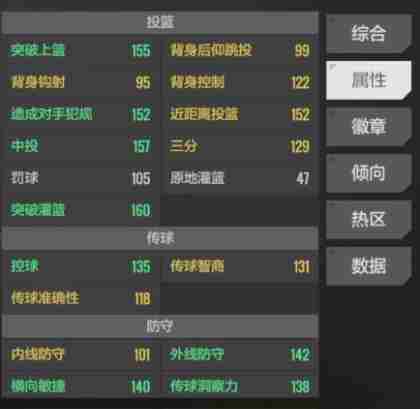 美职篮全明星布朗怎么样 布朗介绍图3