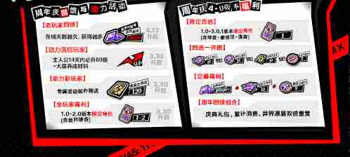 女神异闻录夜幕魅影一周年庆福利有哪些 女神异闻录夜幕魅影1周年庆福利汇总图4