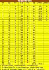 这就是江湖弟子破御所需材料有哪些 江湖弟子破御材料清单分享图2