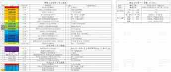 这就是江湖弟子破御所需材料有哪些 江湖弟子破御材料清单分享图3