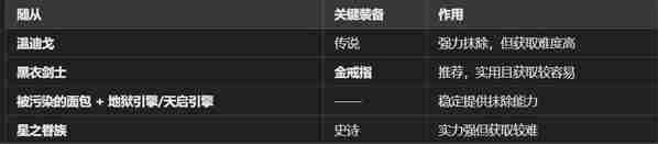 魔王终局新手开局阵容怎么选 魔王终局新手开局阵容搭配攻略图3