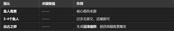魔王终局新手开局阵容怎么选 魔王终局新手开局阵容搭配攻略图5