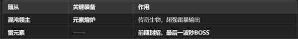 魔王终局新手开局阵容怎么选 魔王终局新手开局阵容搭配攻略图4