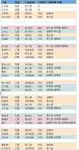 这就是江湖门派禁地 探索江湖门派禁地攻略图1