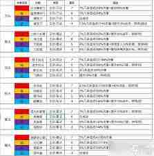 这就是江湖如何逆转武学 这款游戏的逃课技巧分享图3