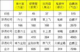 这就是江湖门派禁地如何获得通关称号 探索门派禁地获取称号及属性加成技巧图1