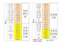 想不想修真6星门派有哪些 探索游戏中的顶级门派数量图1