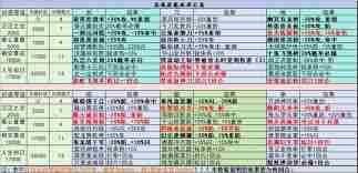 这就是江湖红尘客栈弟子如何规划武学 红尘客栈弟子武学规划攻略图1