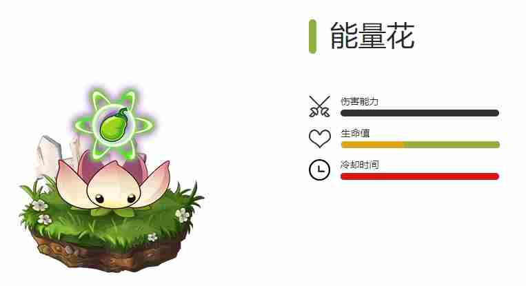 植物大战僵尸2全特殊植物一览 全特殊植物图鉴图1