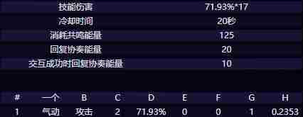 鸣潮夏空技能是什么 鸣潮夏空技能介绍图3