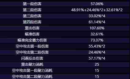 鸣潮夏空技能是什么 鸣潮夏空技能介绍图1
