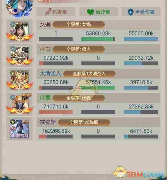山海经异兽录伏羲和盘古怎么培养 伏羲和盘古培养推荐图2