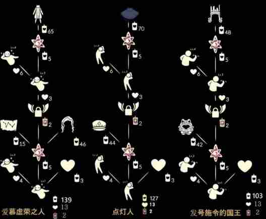 光遇小王子集体复刻什么时候开启 光遇小王子集体复刻开启时间图1