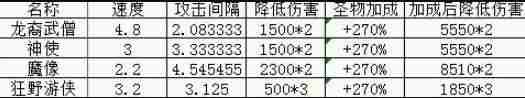 地下城堡减弱伤害类兵种怎么样 减弱伤害类兵种属性解析图1