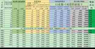 想不想修真如何提升防御 提升防御技巧全解析图2