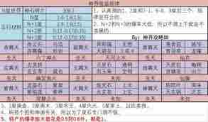 想不想修真神界BOSS与魔怪攻击力详解 修真神界BOSS魔怪攻击数值是多少图1
