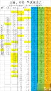 想不想修真神界BOSS与魔怪攻击力详解 修真神界BOSS魔怪攻击数值是多少图2
