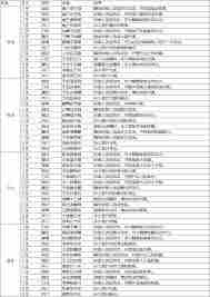 江湖腿法武学怎么玩 这就是江湖腿法武学详细攻略图3