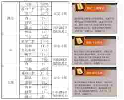 这就是江湖如何提升低属性刀的战斗力 这就是江湖低属性刀对阵穆惊年的技巧图1