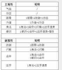 这就是江湖金身升满时的属性 提升金身满级属性图1