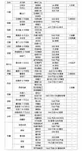 这就是江湖金身升满时的属性 提升金身满级属性图2