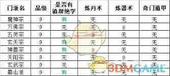 想不想修真门派攻略大全 想不想修真哪些门派值得推荐图1