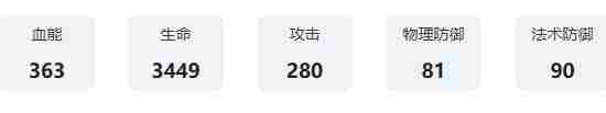 银与绯佩尔技能是什么 银与绯佩尔技能介绍图7