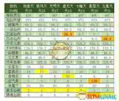 想不想修真荣华天攻略 荣华天在想不想修真中怎么玩图1