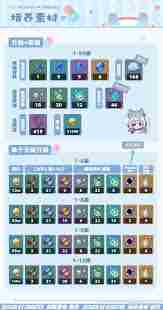 原神希格雯5.4版本如何培养 原神希格雯5.4版本培养全攻略图1