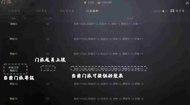 剑灵2门派怎么玩 门派玩法介绍图3