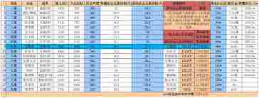 想不想修真中神通有哪些 探索游戏中神通数量与详情图3
